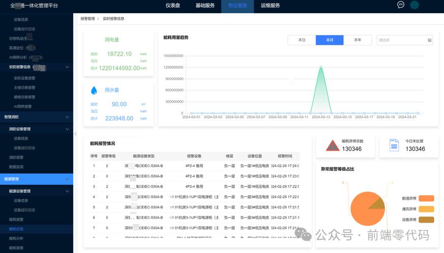 开源快速网站搭建平台_Solution as Code一键式部署类最佳实践