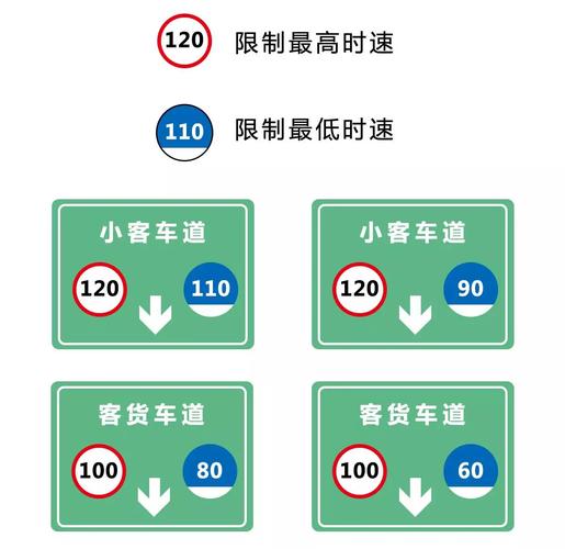 独享限速和共享限速_请求限速