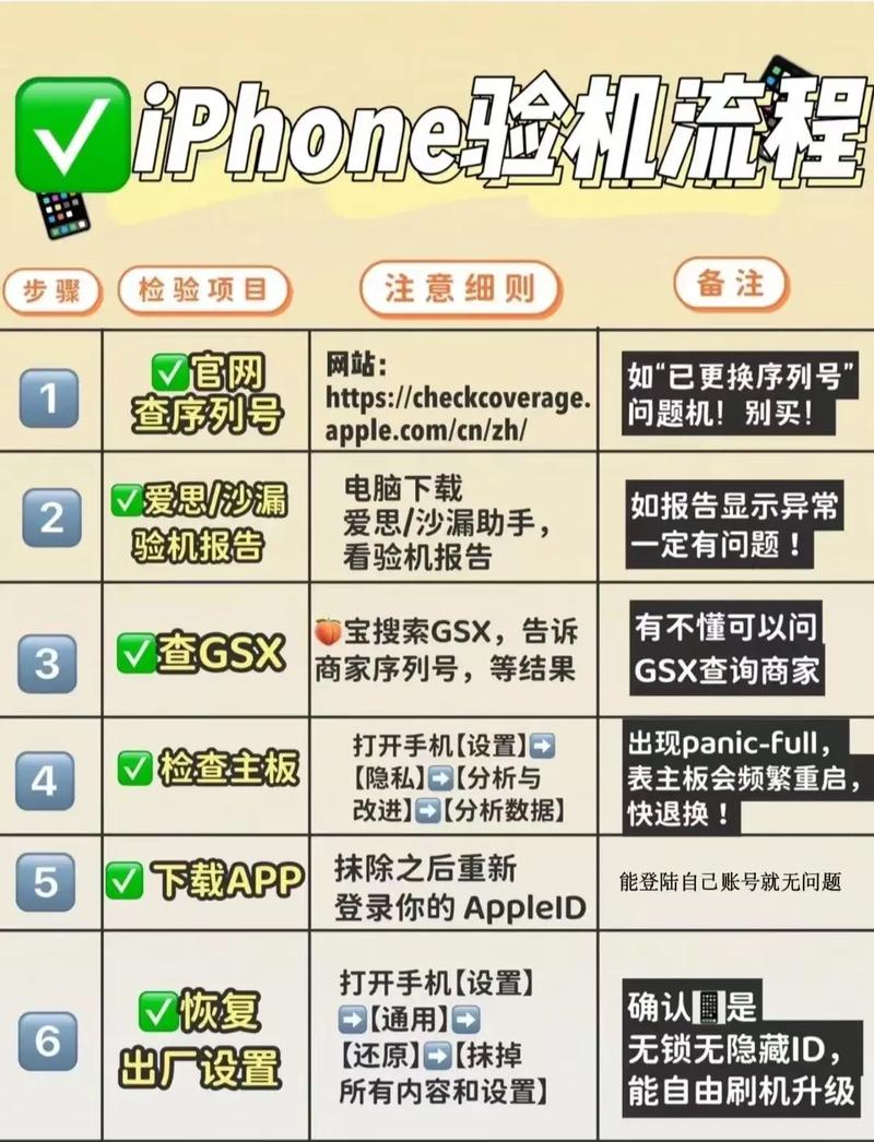 利用 Apple Notes 充分发挥 iPhone 的功能