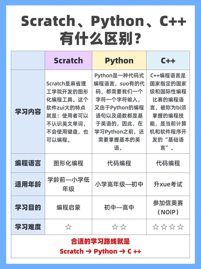 python与云数据库_Python