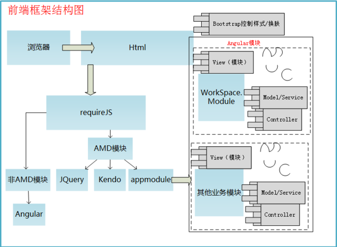 requirejs是什么框架