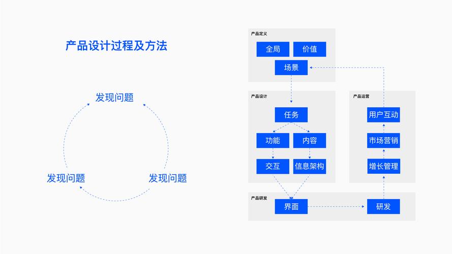 SaaS如何实现快速部署和灵活扩展？