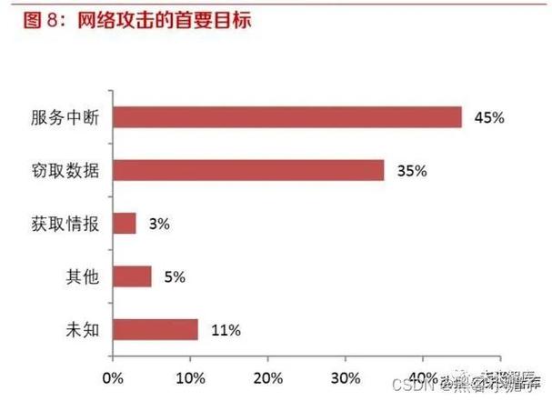 与网络计算相比不属于云计算特征的是