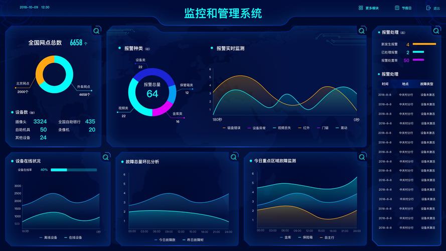 大数据处理技术_大屏数据处理应用模板