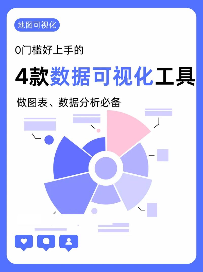 数据可视化用什么软件