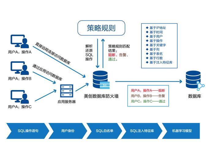 大数据是什么东西_创建东西向防火墙