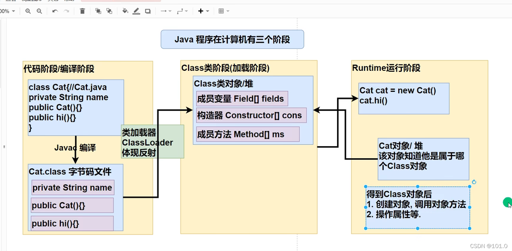 JAVA反射机制是什么