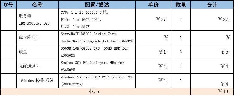 pxe 服务器配置_服务器配置