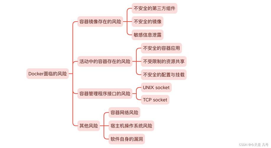 docker云主机_Docker构建