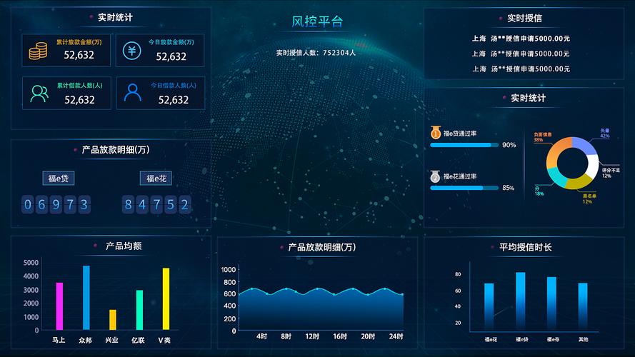 大数据风控相关数据_风控引擎