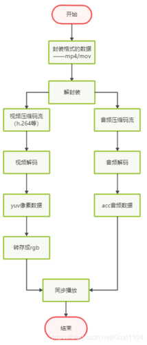 科莱网络检测工具_编解码插件相关问题