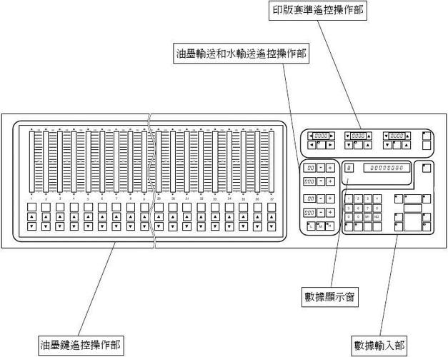 控制台使用_控制台使用方式概览