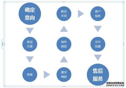 赣榆做网站_网站管理