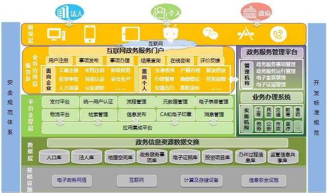 大型呼叫中心管理系统_购买呼叫中心