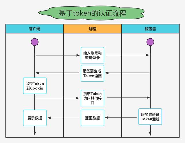 kafka二次开发_Kafka Token认证机制样例运行指导