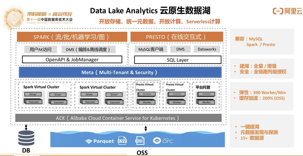 可以试用的云数据库_WeLink可以永久免费试用吗？