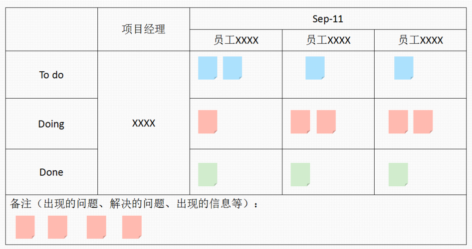 kanban项目管理_项目管理