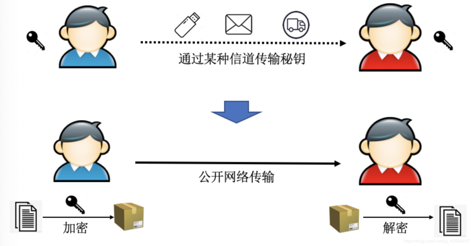 多线程实现服务器与多个客户端通信_配置TLS安全策略实现加密通信