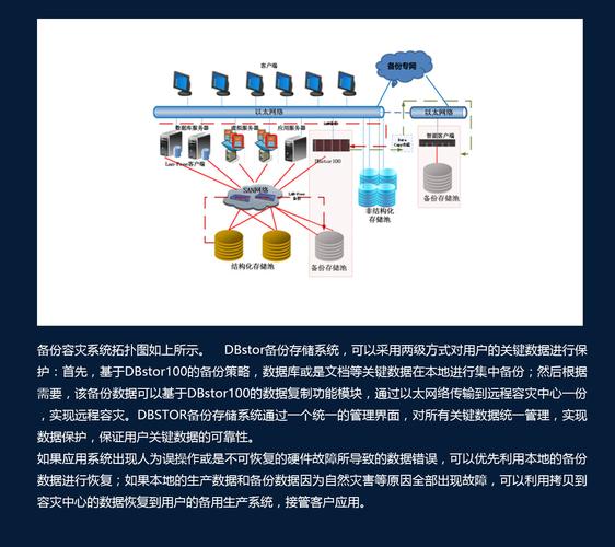 大数据备份解决方案_数据备份