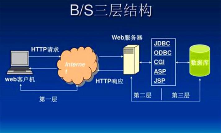 jsp是什么意思