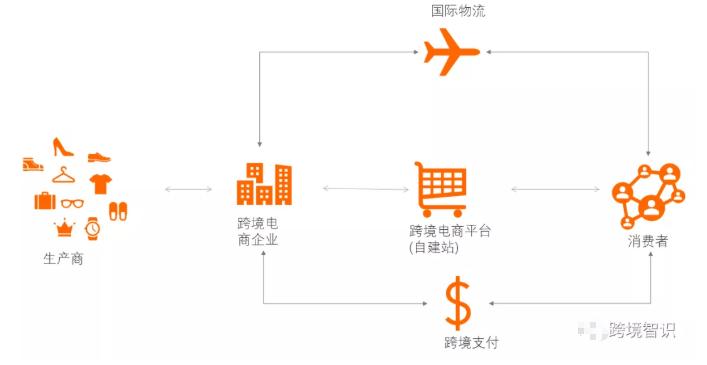 独立网站b2c_独立加密