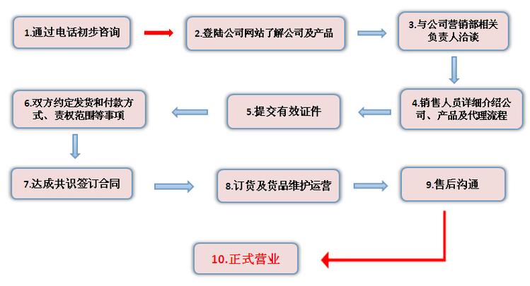 代理方式详解_详解