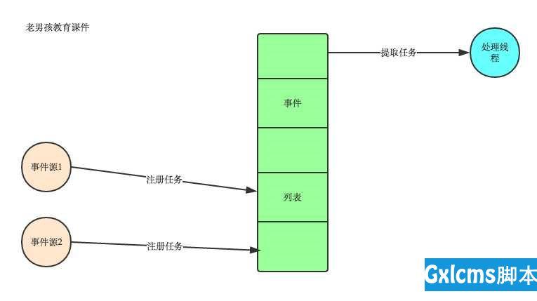 队列方式入库保存数据库_入库