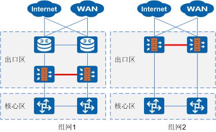 多个网络出口_出口网络带宽保障