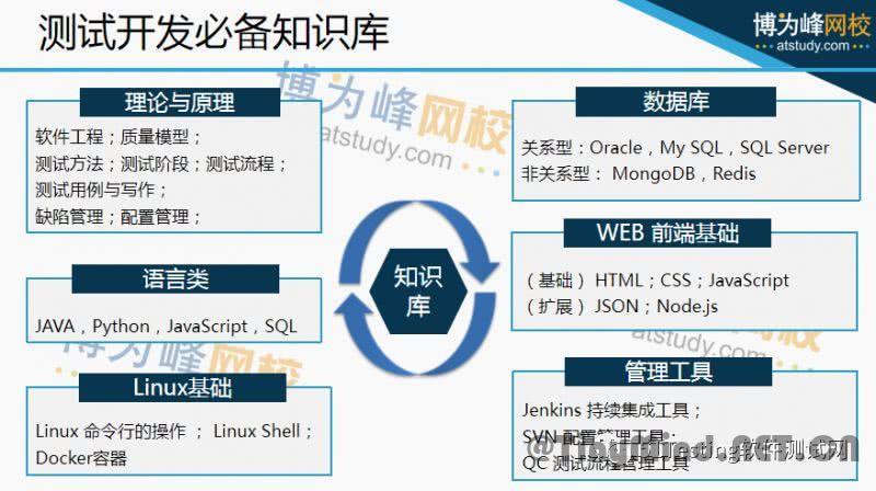 开发人员与测试人员_项目级权限