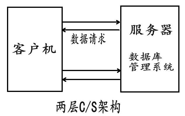 服务器编程机构是什么