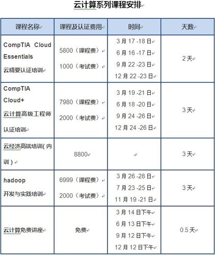 大数据培训需要多长时间