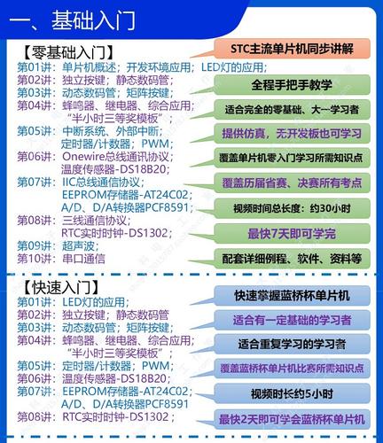 单片机视频教程 _视频教程