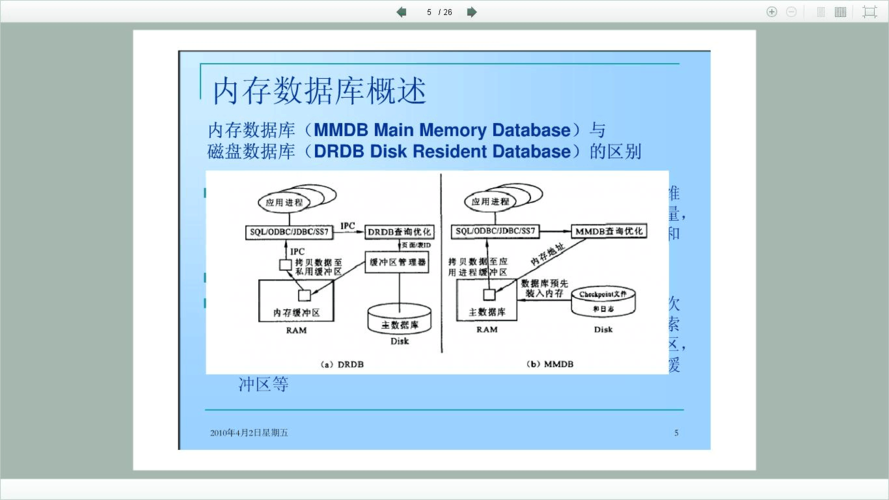 开源分布式内存数据库_