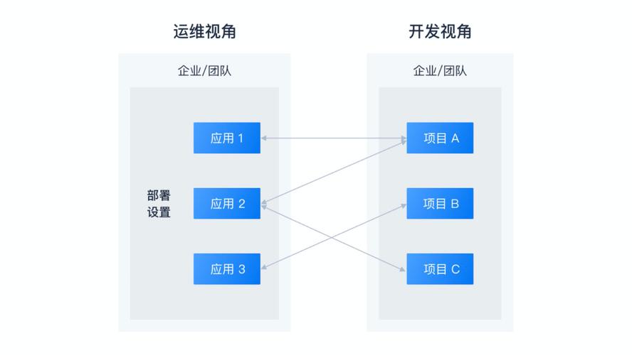 devops部署_DevOps