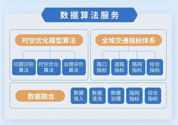 大数据和全数据_全量数据应用