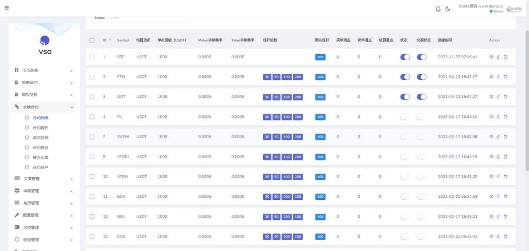 php投资理财企业网站模板_如何挑选域名？