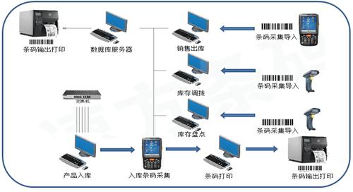 代码 管理  服务器_代码仓管理