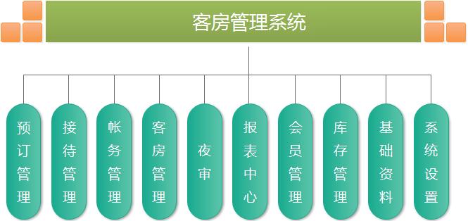 客房管理系统_系统订阅管理