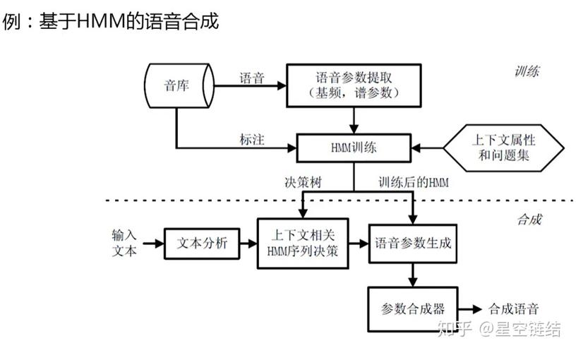 电子合成语音_语音合成