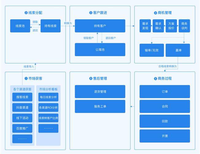 客户管理系统平台_客户管理