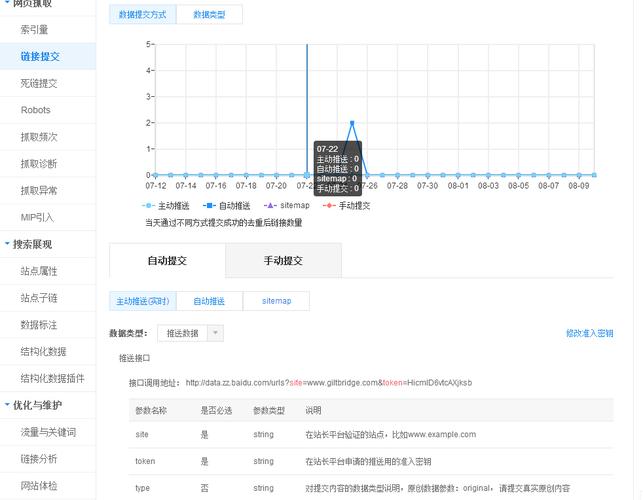 国内优秀设计网站站长_启用百度主动推送操作指导