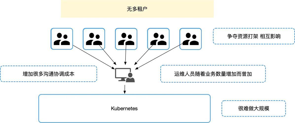 psychz vps_方案