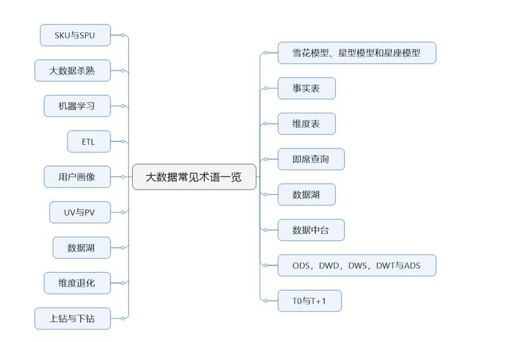 大数据通俗解释_术语解释