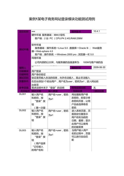 电子商务测试用例_电子商务设置