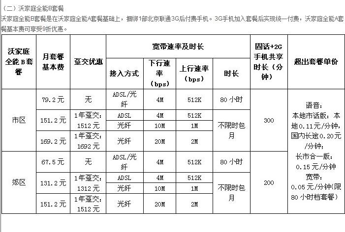 宽带资费表_服务资费