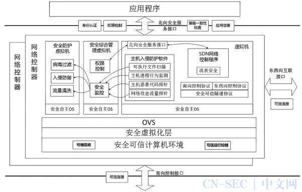 ddos防御系统_SQL防御系统规则