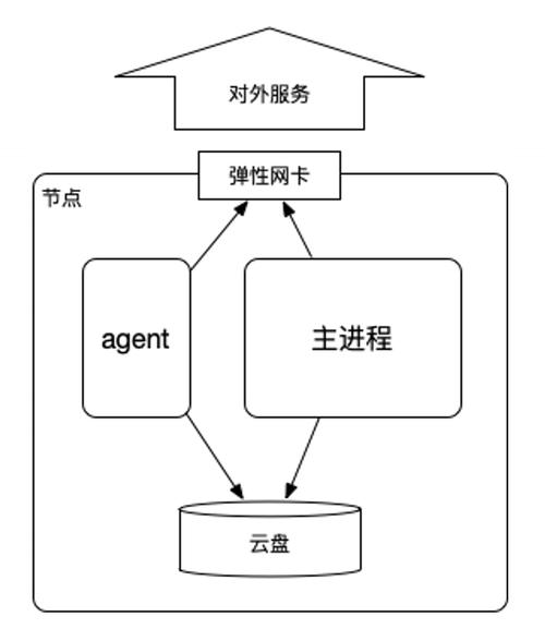 存储容灾快速入门_快速入门