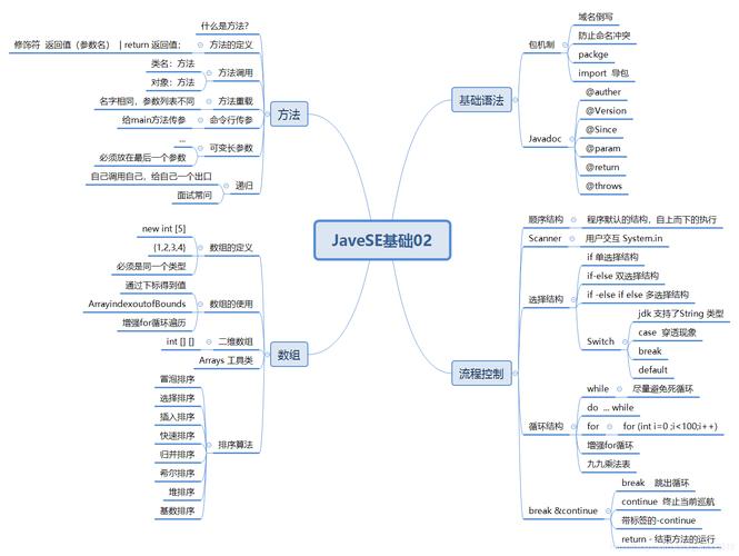 Java基础知识都包括什么