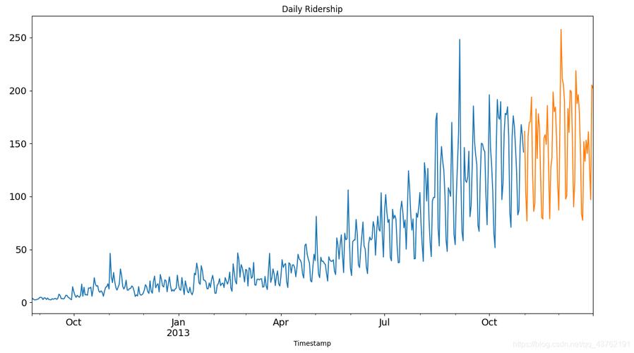 python时间序列tensorflow_时间序列