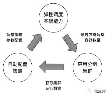 弹性伸缩的伸缩策略_弹性伸缩策略